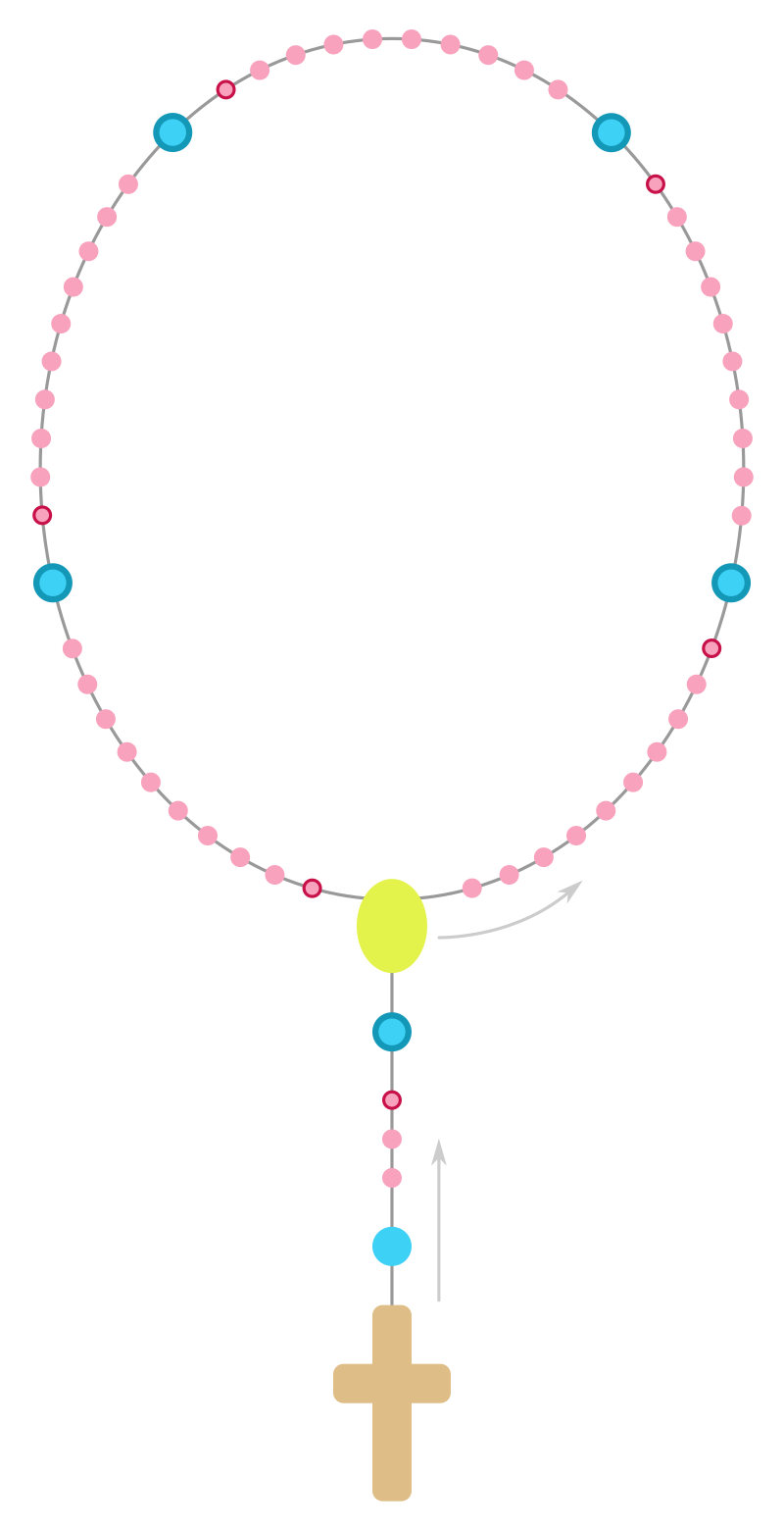 Das Zeichen des Kreuzes